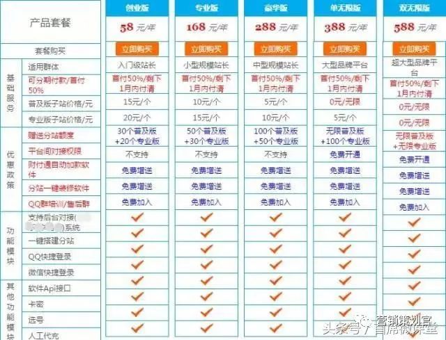 低价辅助卡盟