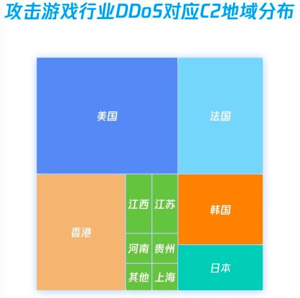 卡盟外挂