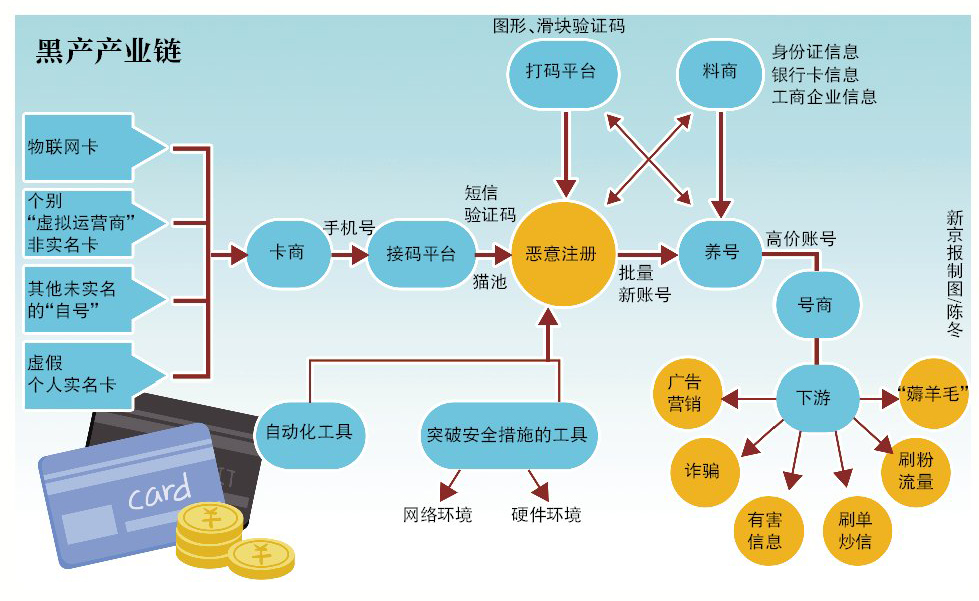 卡盟外挂
