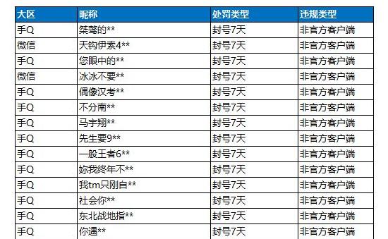 绝地求生辅助封号吗