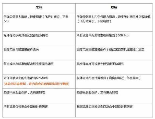 绝地求生辅助封号吗