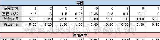 绝地求生操作