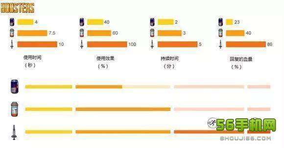 绝地求生操作