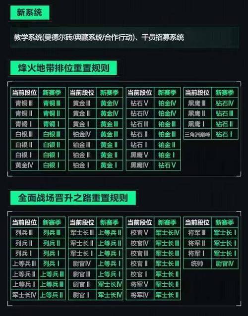 三角洲行动卡盟