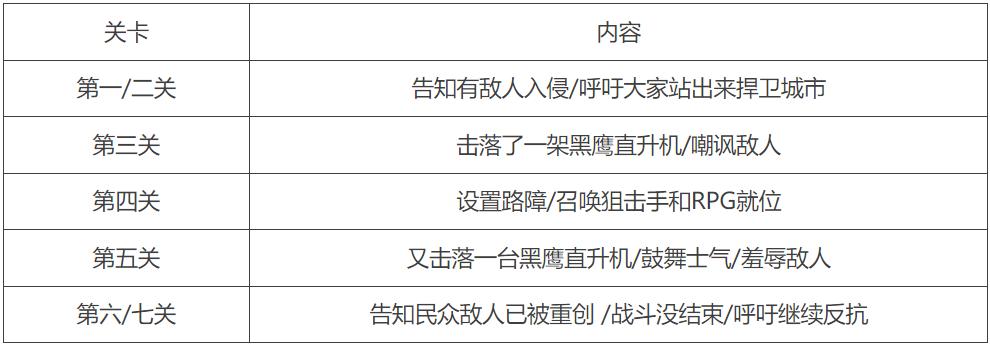 三角洲行动辅助