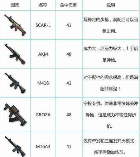 绝地求生新手吃鸡