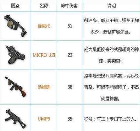 绝地求生新手吃鸡