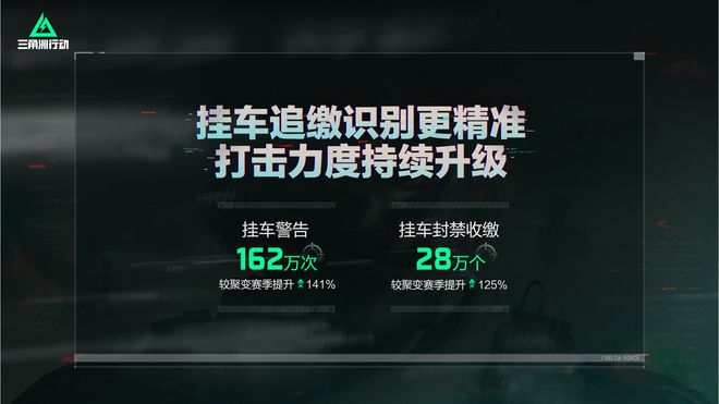 三角洲行动外挂