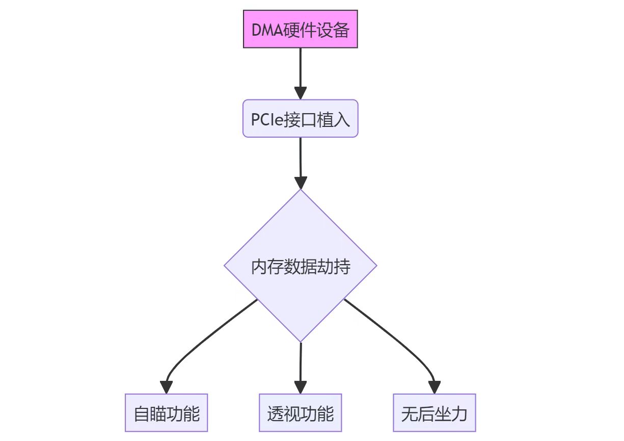 吃鸡透视辅助