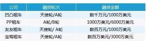 绝地求生车辆