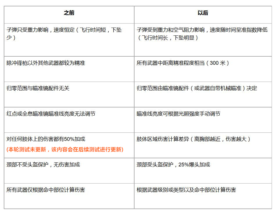绝地求生车辆