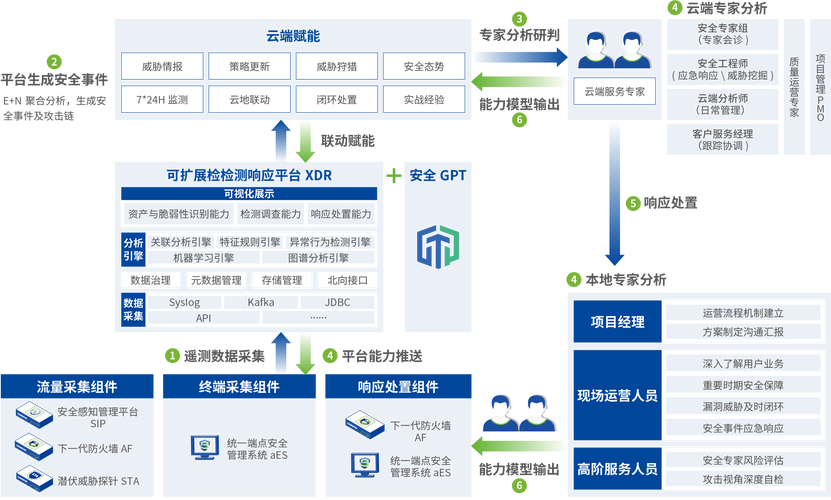 卡盟辅助