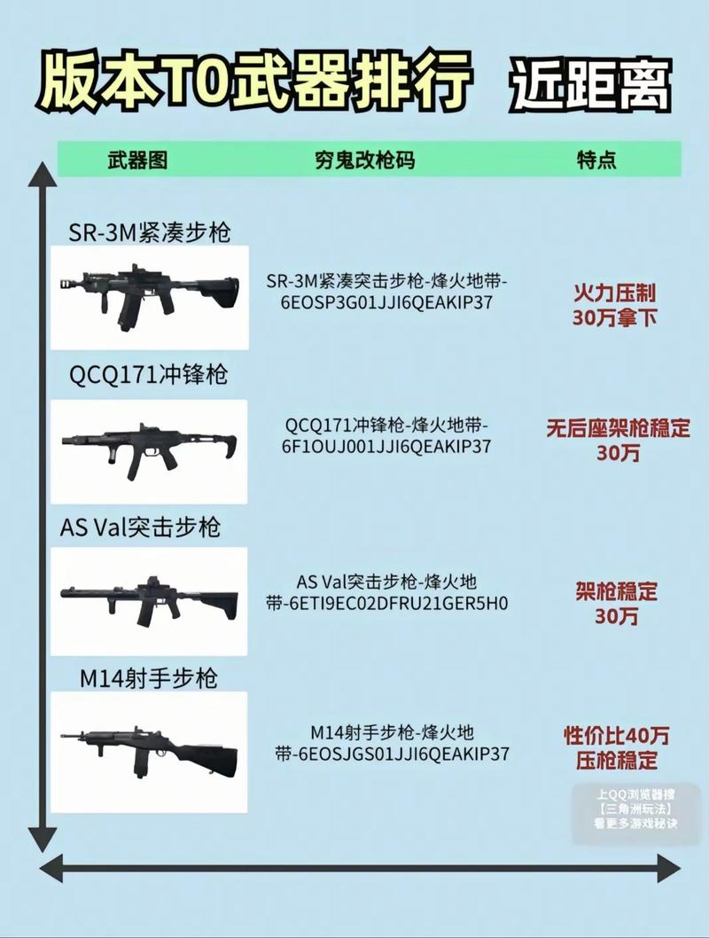 三角洲行动新手教程