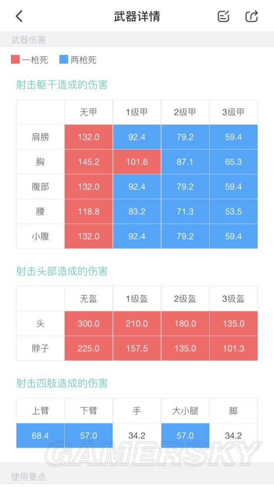 绝地求生大神枪配