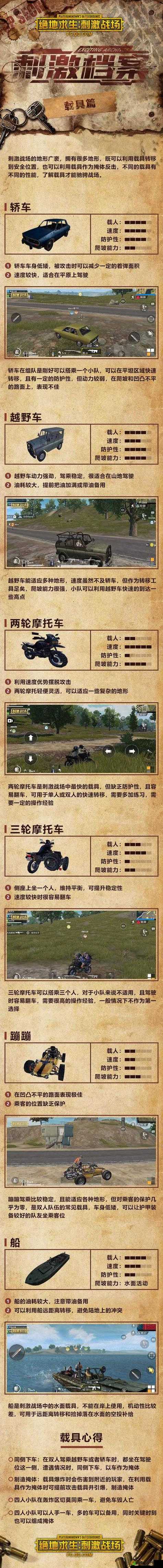 绝地求生刺激战场载具使用技巧详解，如何发挥最大效果？