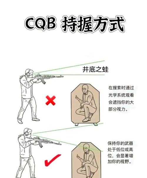 绝地求生压枪技巧详解：手腕流与手臂流的优劣对比及要领指南