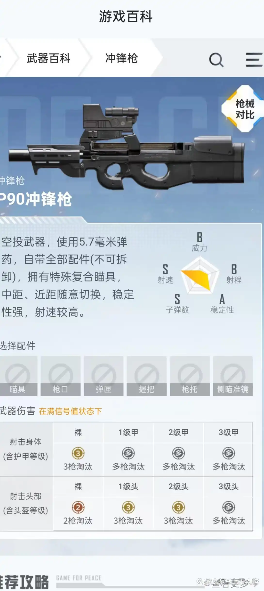 和平精英：盘点我心中武器前十及对应配件，你pick