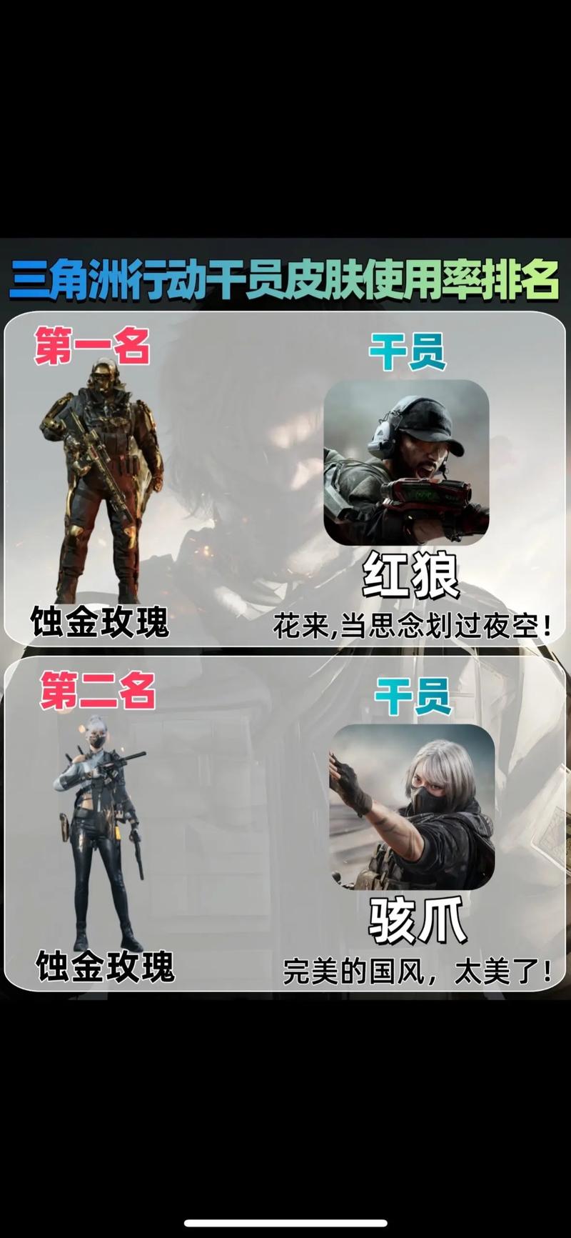 三角洲行动干员