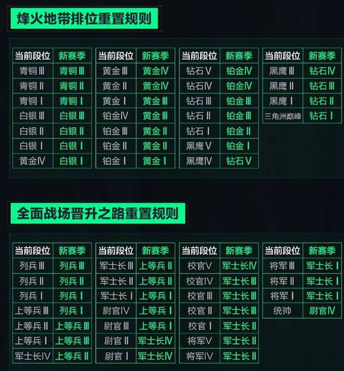 三角洲行动新赛季怎么玩 回声赛季干员地图抢先看